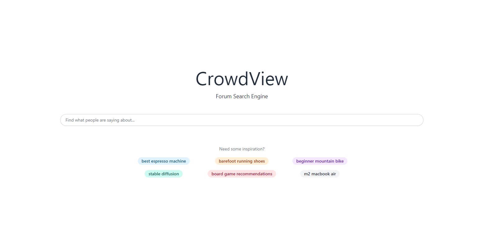 CrowdView